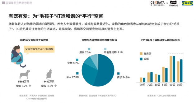 天猫X宜家最新报告：90后成家装消费主力，兴趣消费热情高涨