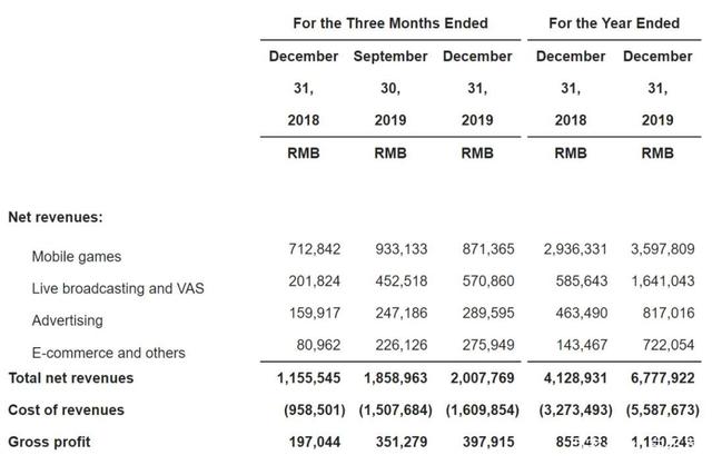 2019营收67.8亿，出圈的B站做对了啥？