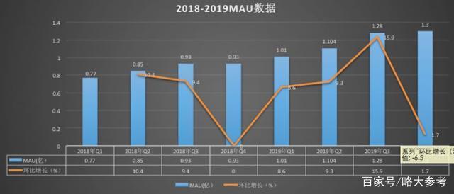 B站的核心和边界