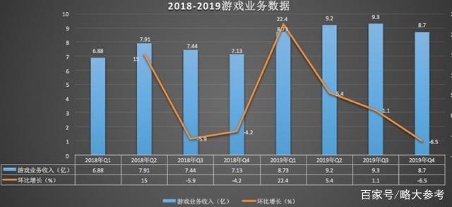 B站的核心和边界