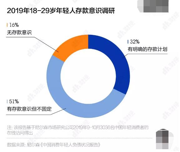 剁手一时爽，还款火葬场，当代负债青年图鉴