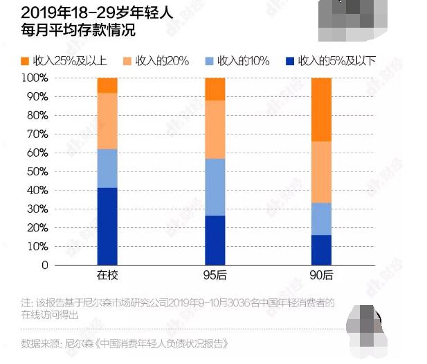 剁手一时爽，还款火葬场，当代负债青年图鉴