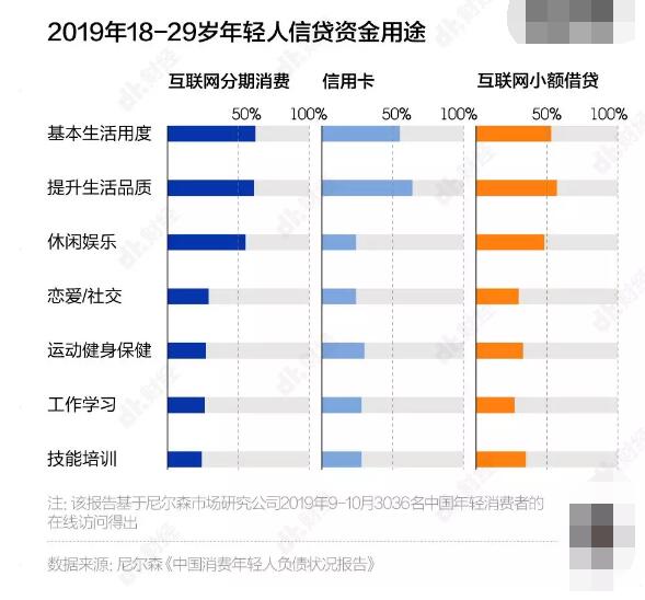 剁手一时爽，还款火葬场，当代负债青年图鉴