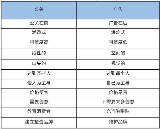 “土到极致便是潮”，3个方面掌握“差异化”品牌传播策略