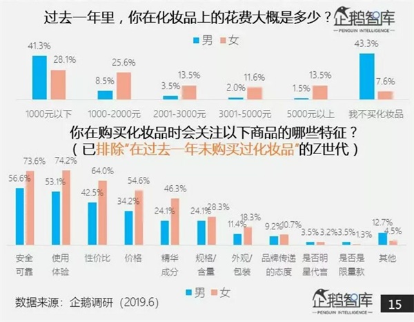 从入圈到破圈，这个护肤品牌如何圈粉Z世代？