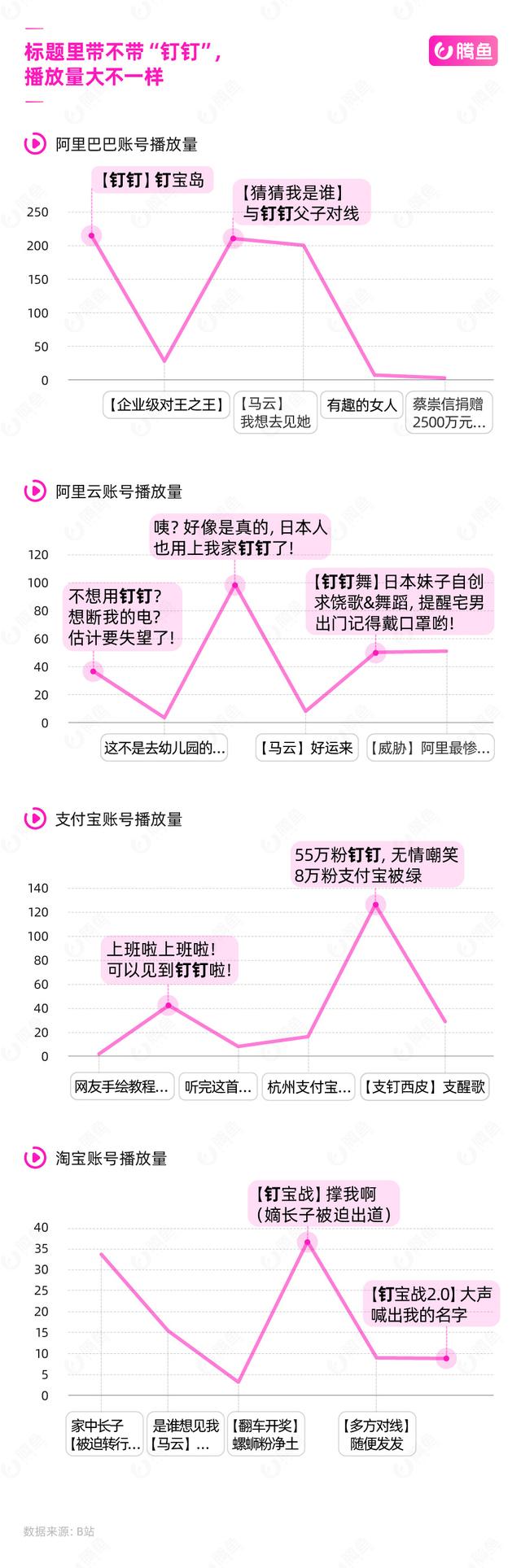 火到日本！被小学生狂喷的钉钉怎么绝地反击？