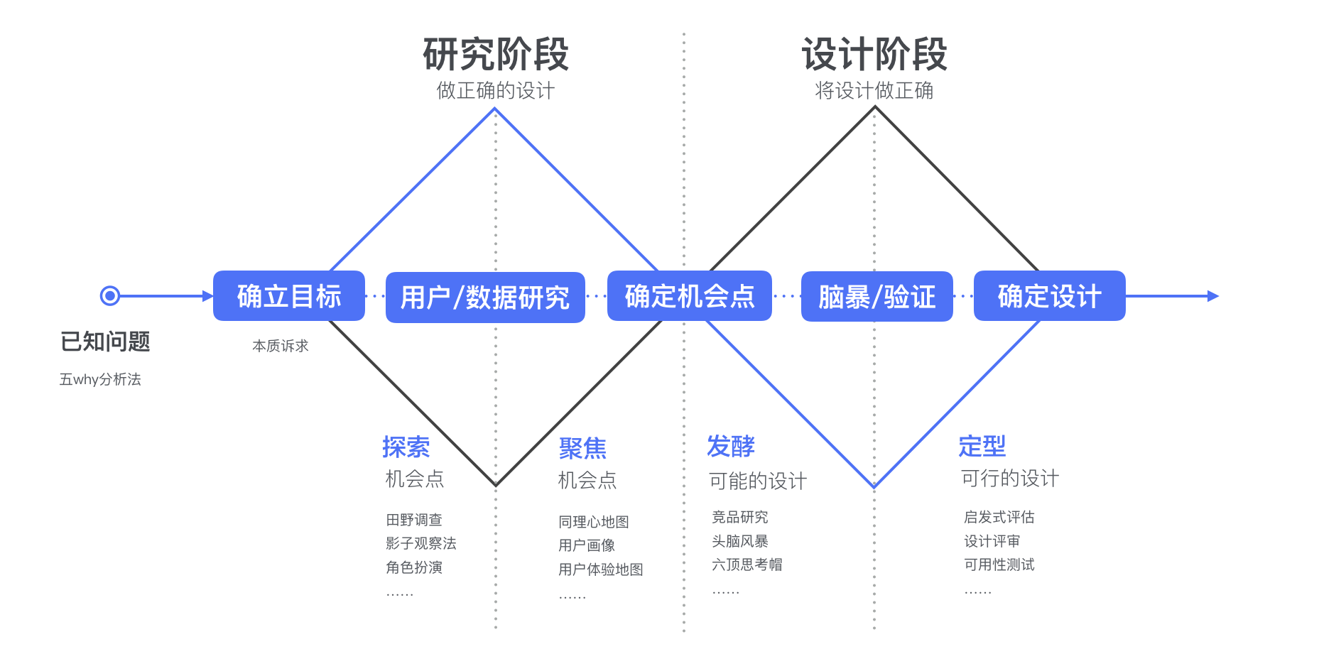 品牌战略是如何演变的？