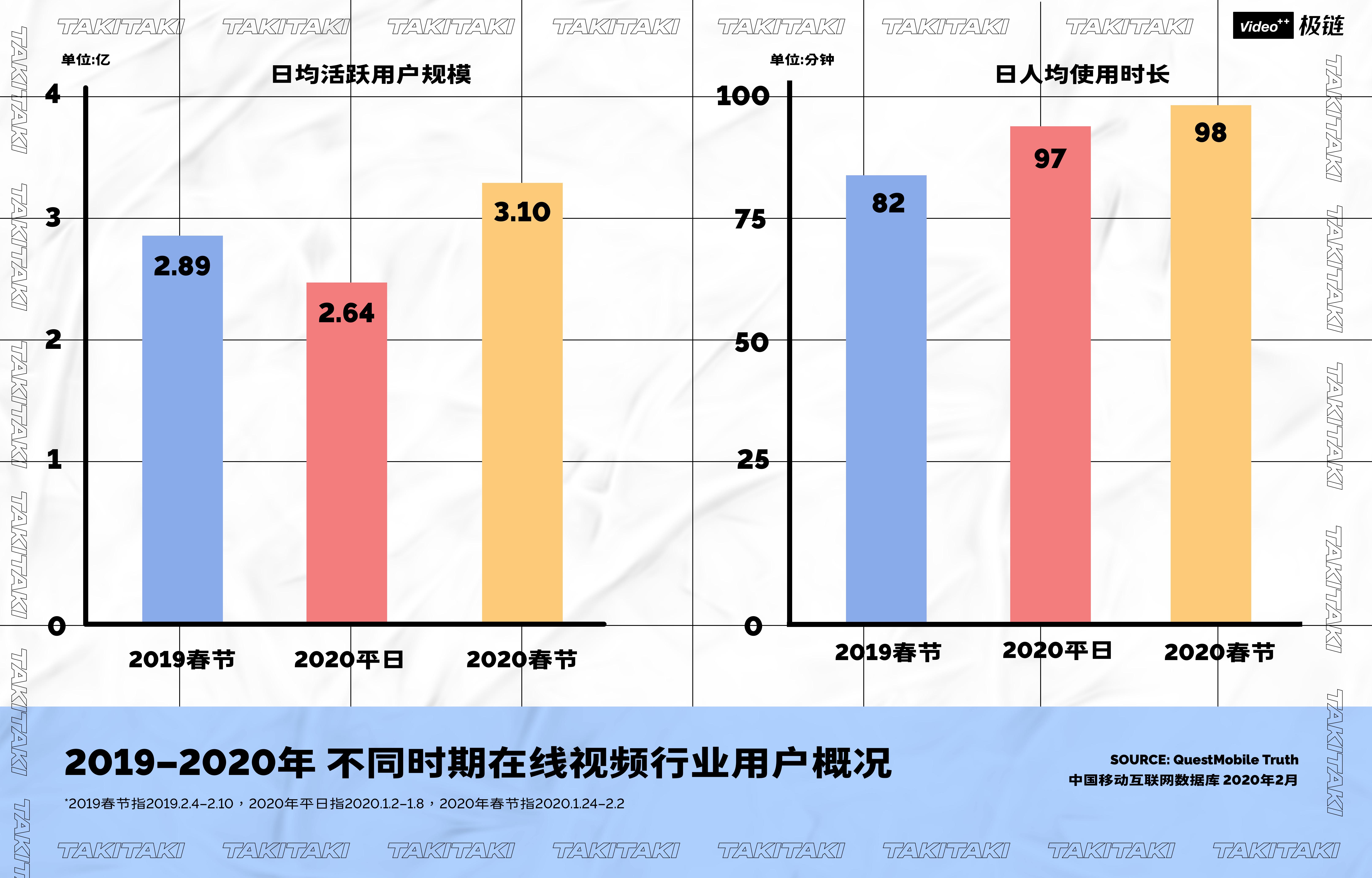 观，IP消费2020开局之势