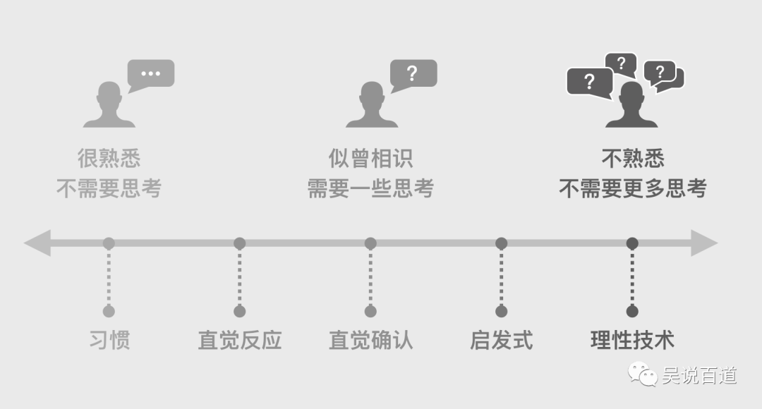 盘点常用来操纵人心的营销套路