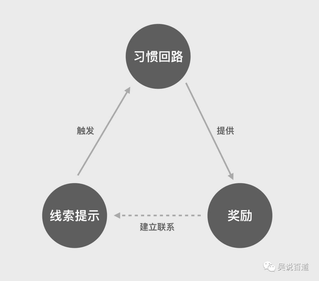 盘点常用来操纵人心的营销套路