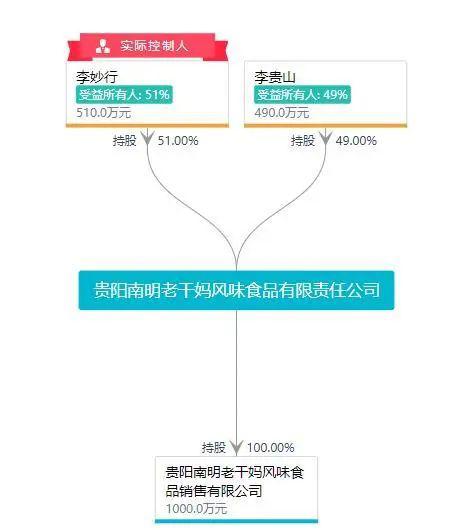 老干妈出圈记：国货变潮牌背后的逻辑