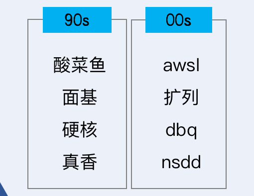 每4个年轻人就有1个玩B站，一文读懂B站营销怎么打？