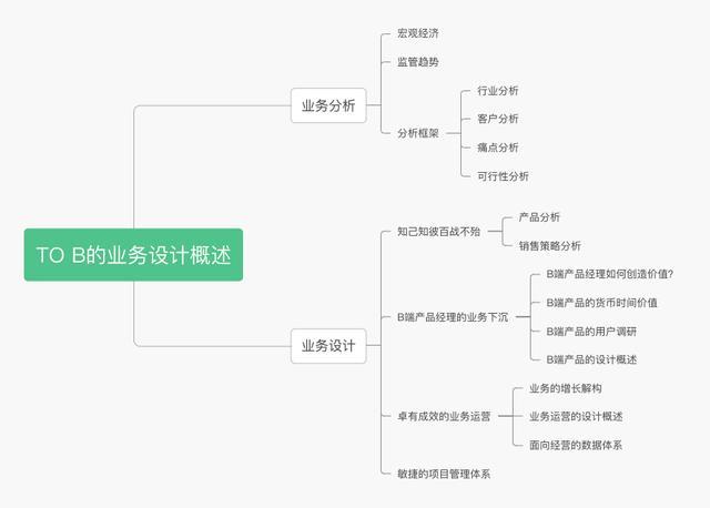 万字长文｜如何做好TO B产品？