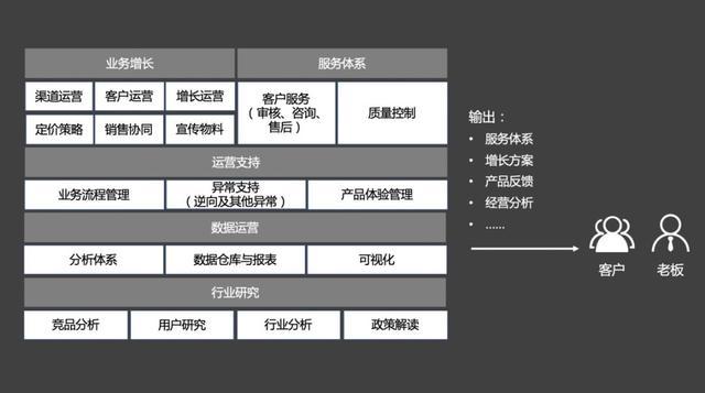 万字长文｜如何做好TO B产品？