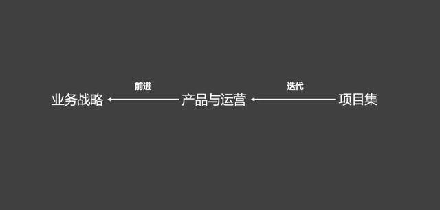 万字长文｜如何做好TO B产品？