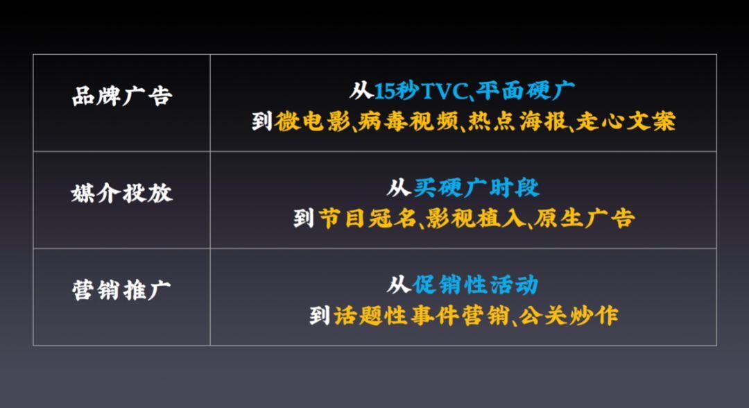 内容营销：从种草到打造品牌IP