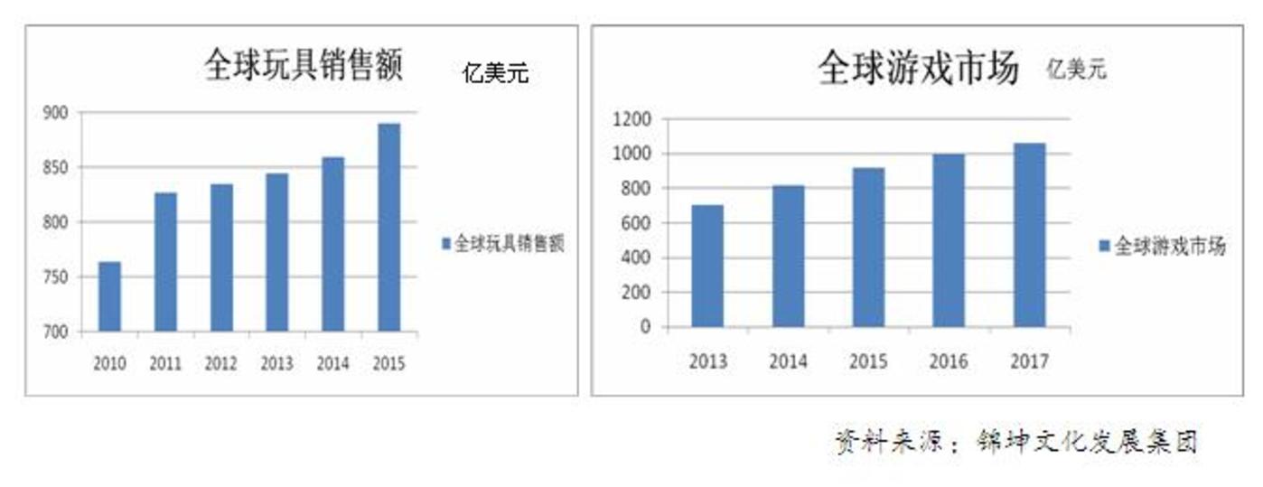 乐高如何用IP打通玩教娱三大产业链？