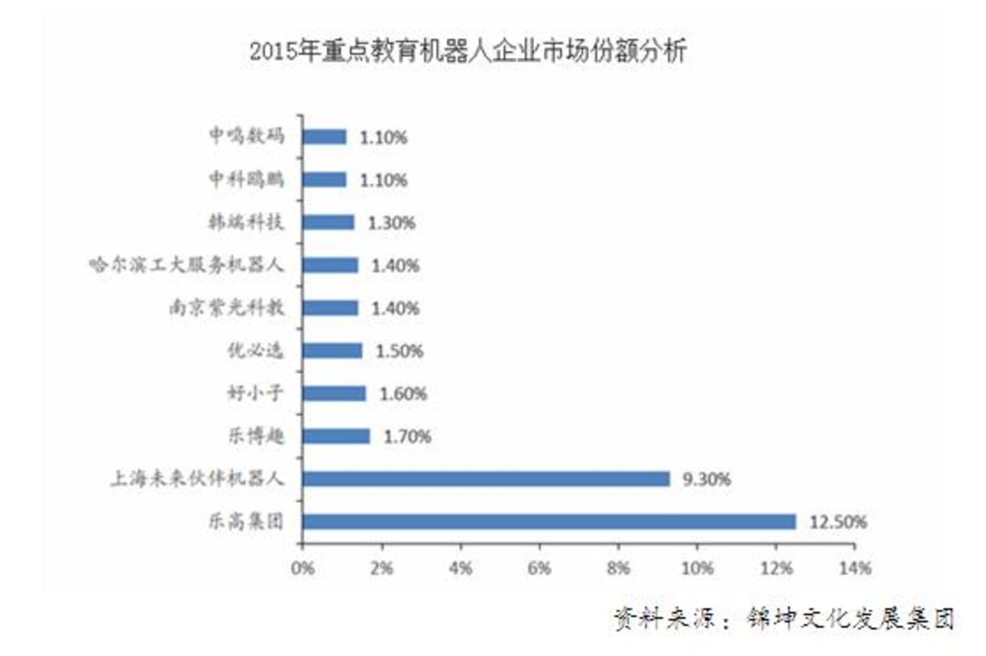 乐高如何用IP打通玩教娱三大产业链？