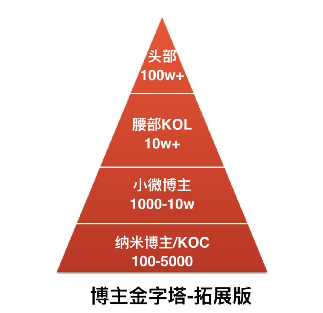 当年吐槽KOC的，现在都活成了KOC