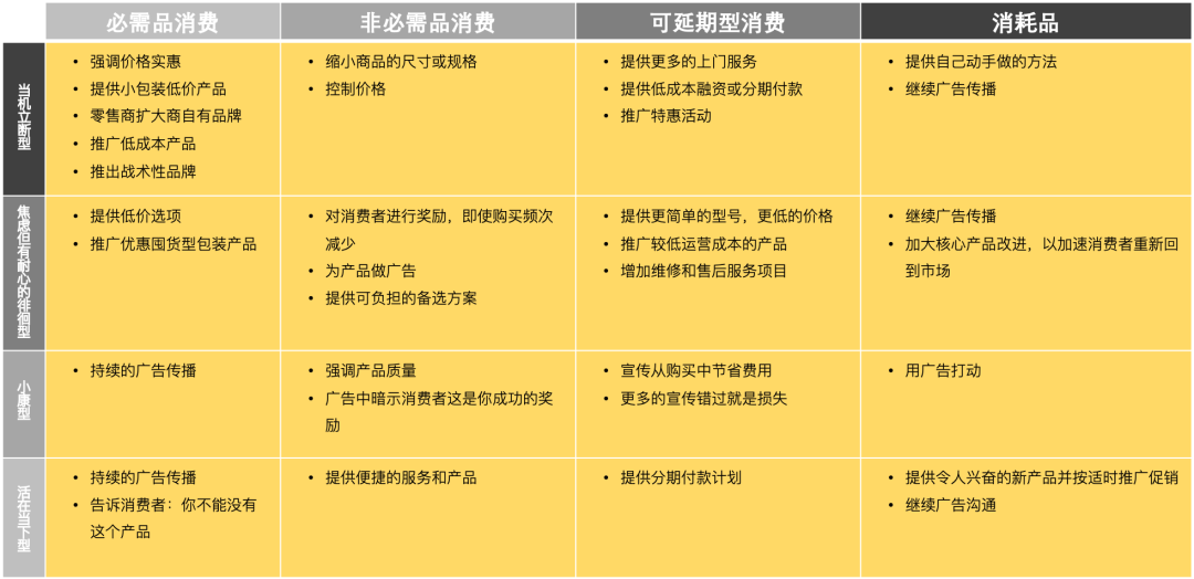 面对经济不景气，企业更应做好品牌营销