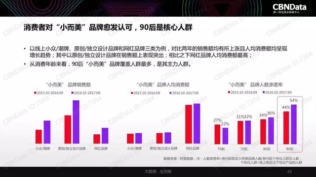 新世代崛起，掀起国产品牌年轻化风潮 