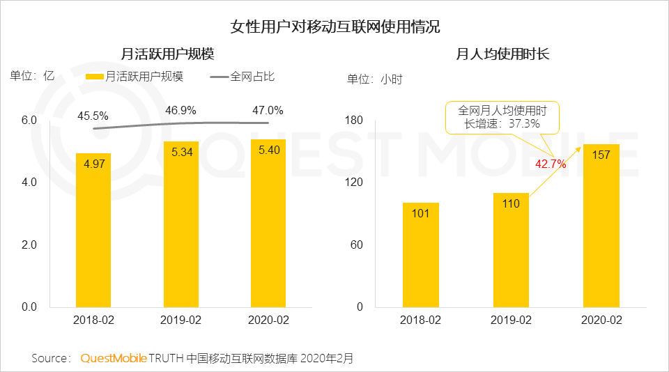 2020女性新消费趋势报告：直播、社交、种草哪招更灵？