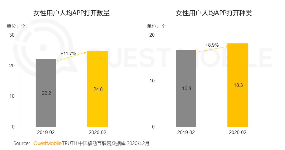 2020女性新消费趋势报告：直播、社交、种草哪招更灵？