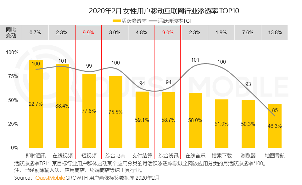 2020女性新消费趋势报告：直播、社交、种草哪招更灵？