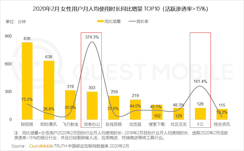 2020女性新消费趋势报告：直播、社交、种草哪招更灵？