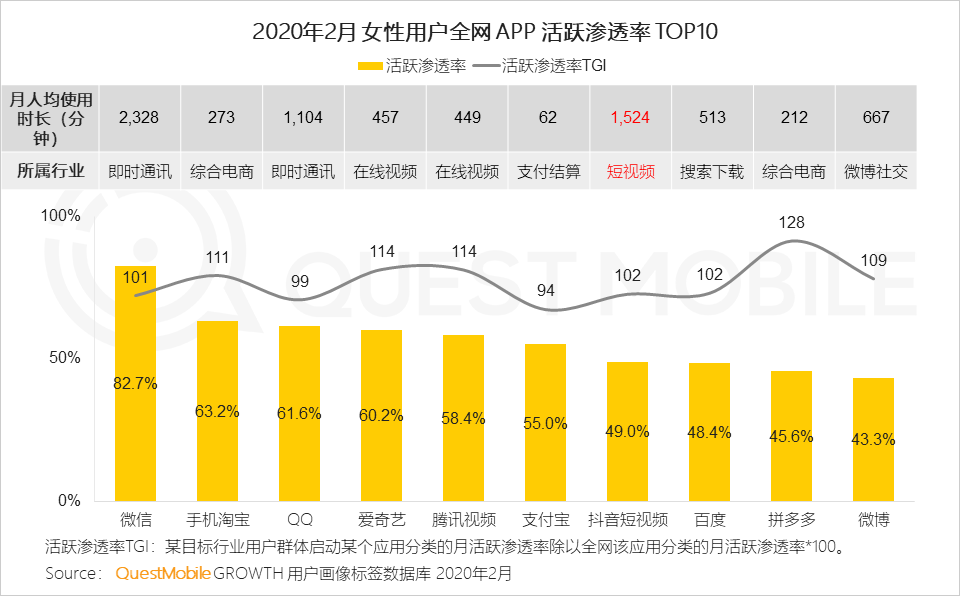 2020女性新消费趋势报告：直播、社交、种草哪招更灵？