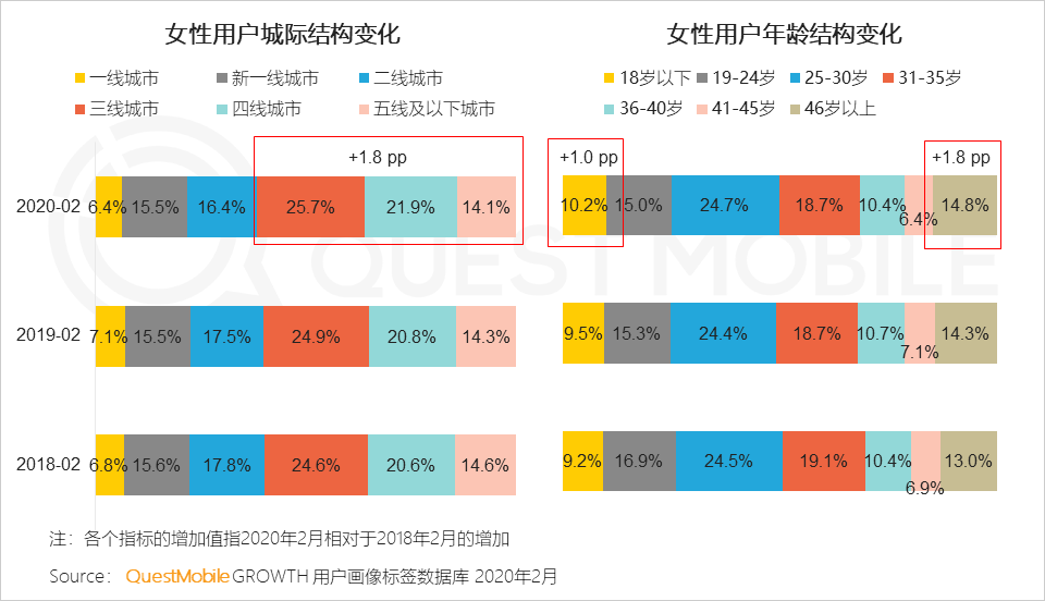 2020女性新消费趋势报告：直播、社交、种草哪招更灵？