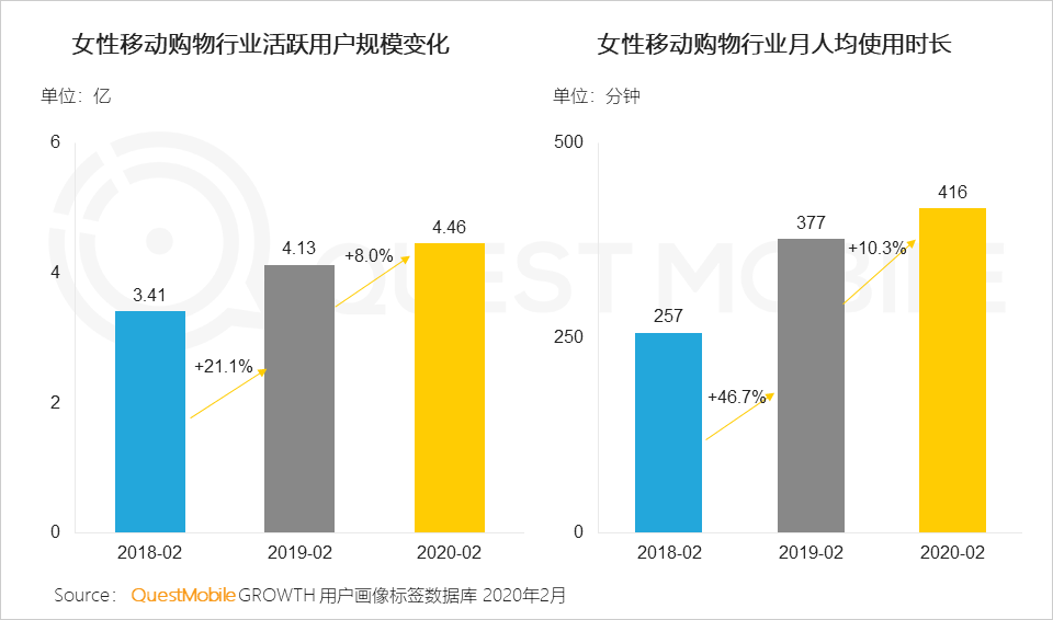 2020女性新消费趋势报告：直播、社交、种草哪招更灵？