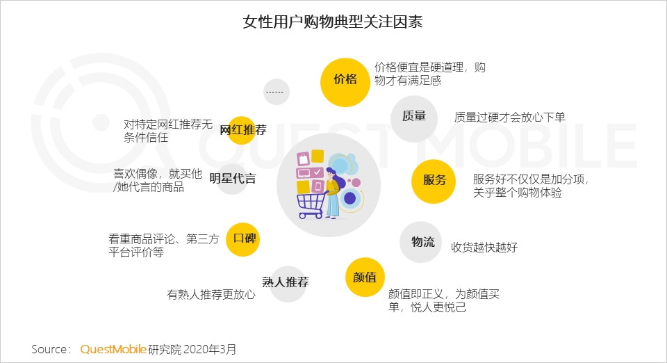 2020女性新消费趋势报告：直播、社交、种草哪招更灵？