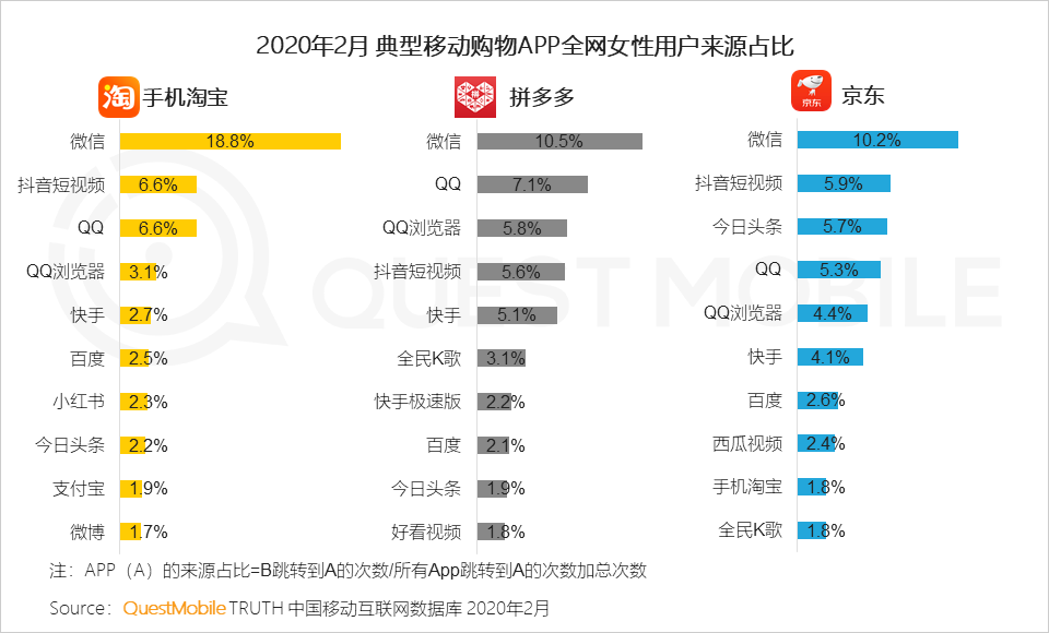 2020女性新消费趋势报告：直播、社交、种草哪招更灵？