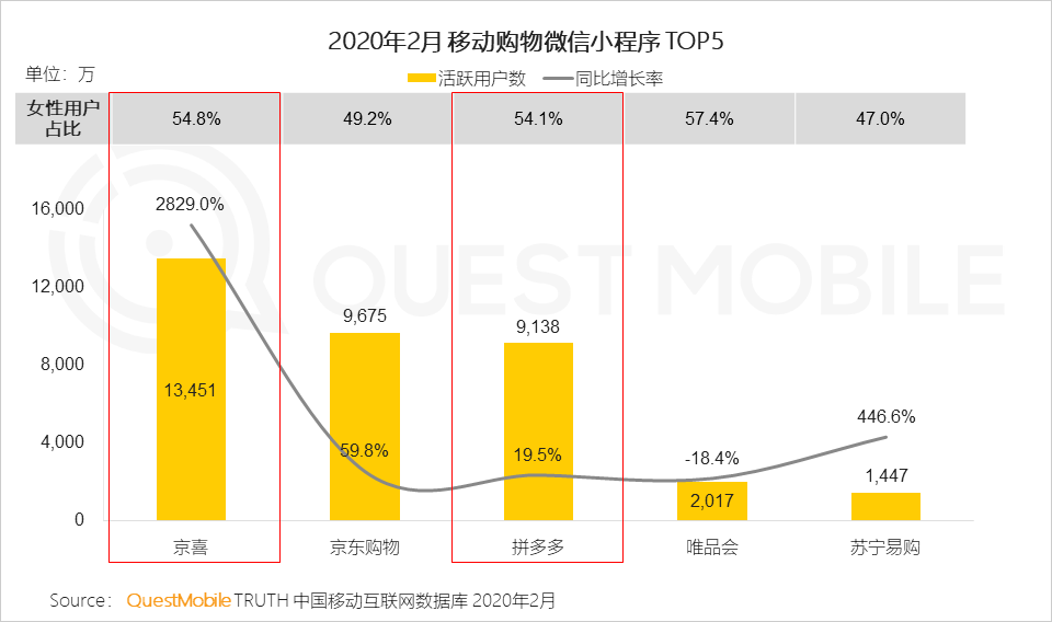 2020女性新消费趋势报告：直播、社交、种草哪招更灵？