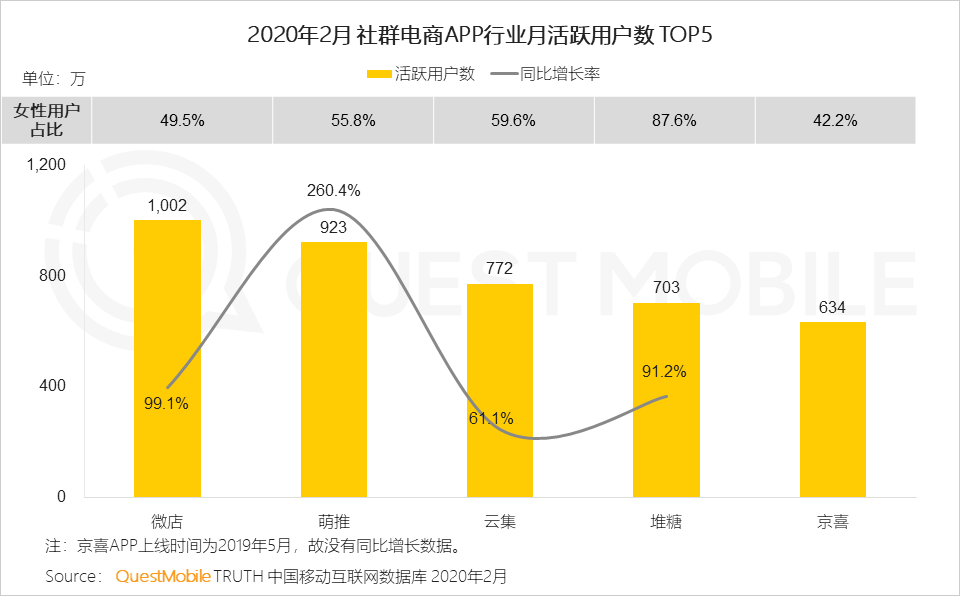 2020女性新消费趋势报告：直播、社交、种草哪招更灵？