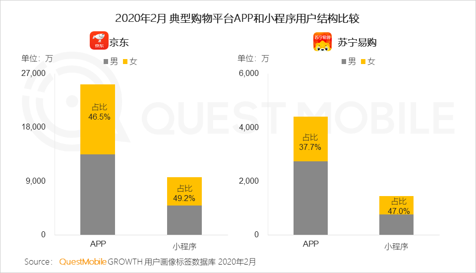 2020女性新消费趋势报告：直播、社交、种草哪招更灵？