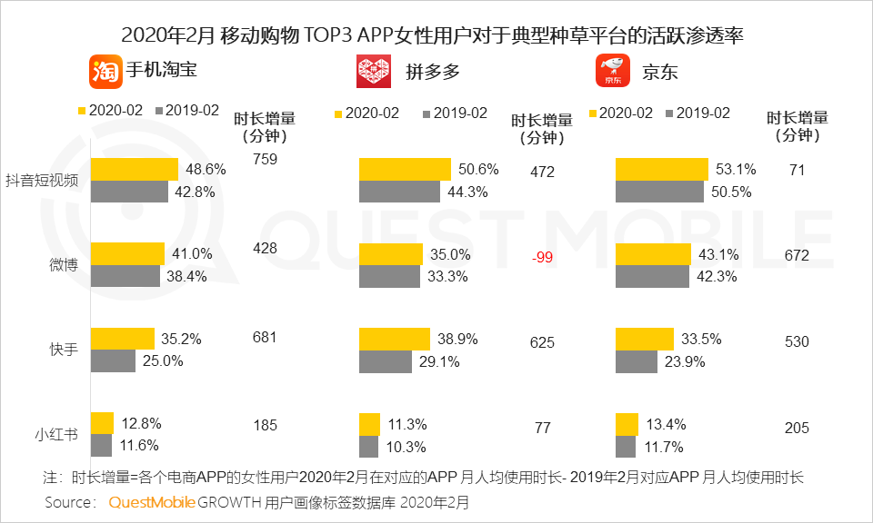 2020女性新消费趋势报告：直播、社交、种草哪招更灵？