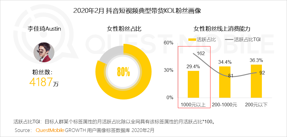 2020女性新消费趋势报告：直播、社交、种草哪招更灵？