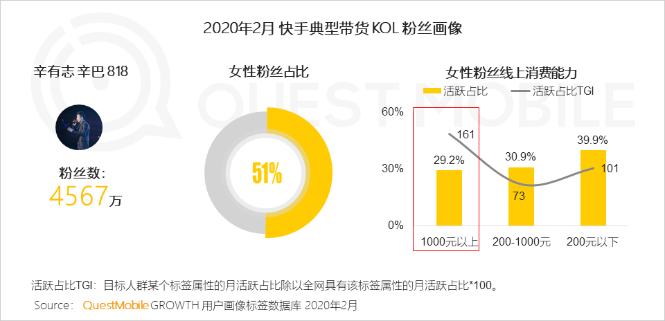 2020女性新消费趋势报告：直播、社交、种草哪招更灵？