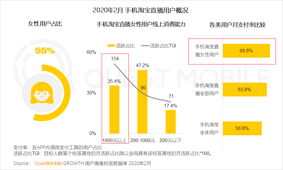 2020女性新消费趋势报告：直播、社交、种草哪招更灵？