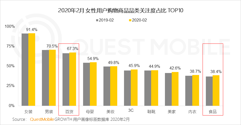 2020女性新消费趋势报告：直播、社交、种草哪招更灵？