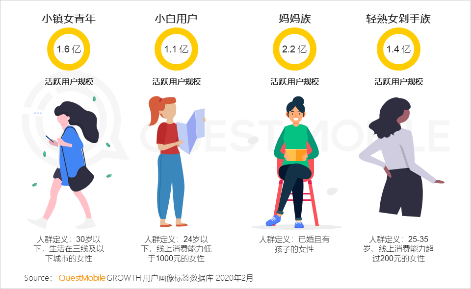 2020女性新消费趋势报告：直播、社交、种草哪招更灵？