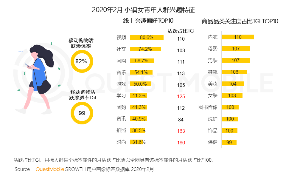 2020女性新消费趋势报告：直播、社交、种草哪招更灵？