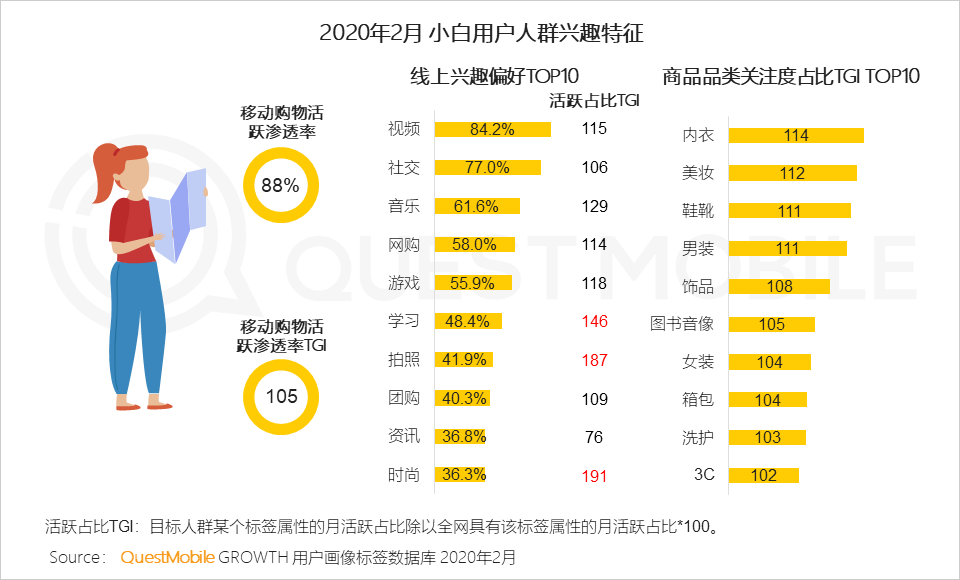 2020女性新消费趋势报告：直播、社交、种草哪招更灵？