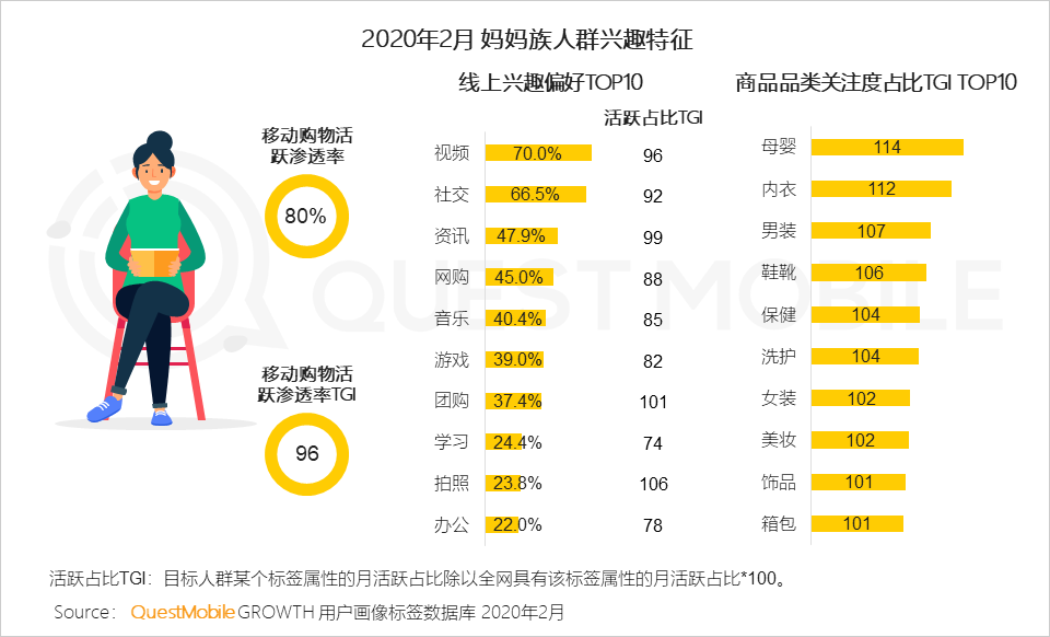 2020女性新消费趋势报告：直播、社交、种草哪招更灵？