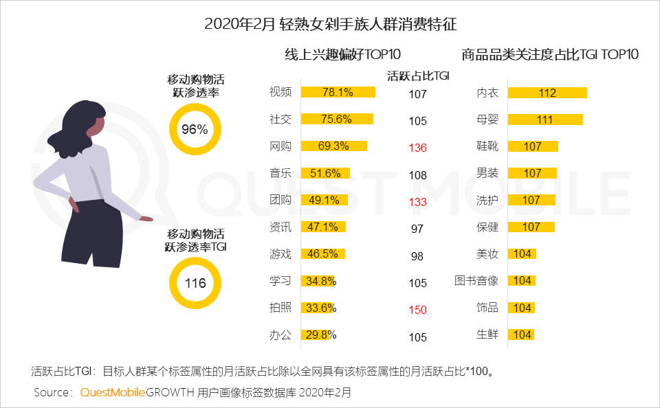 2020女性新消费趋势报告：直播、社交、种草哪招更灵？