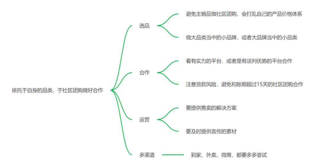 品牌如何做好社区团购和社交营销？