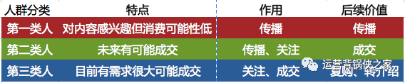 内容运营：你有故事思维吗？