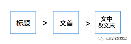 内容运营：你有故事思维吗？